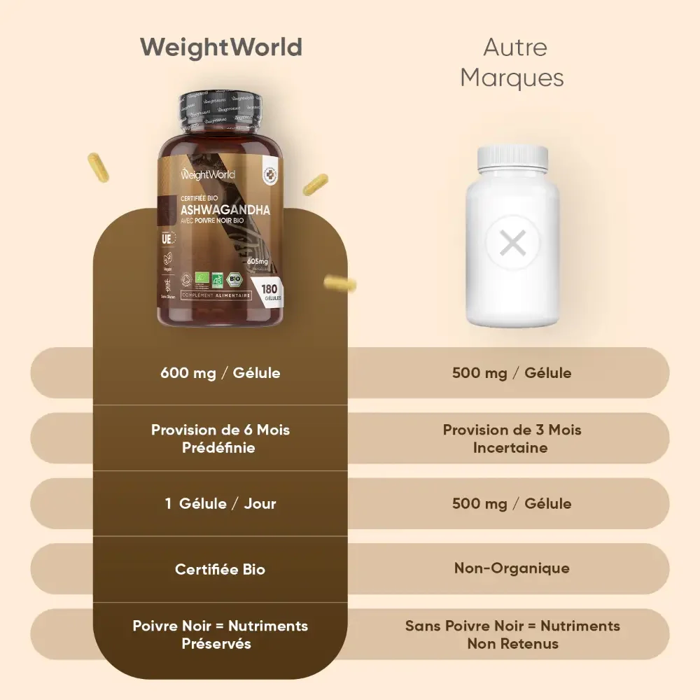 Ashwagandha Bio avec Poivre noir - Image 5