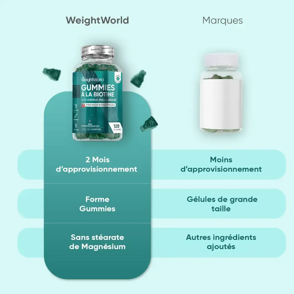 Biotine en Gummies - Image 4