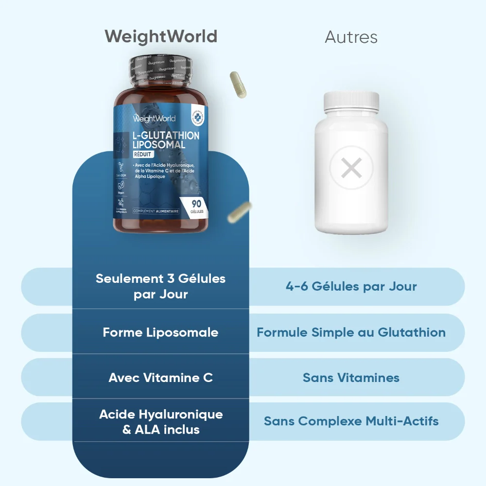 Complexe de L-Glutathion Liposomal Réduit (GSH) - Image 6