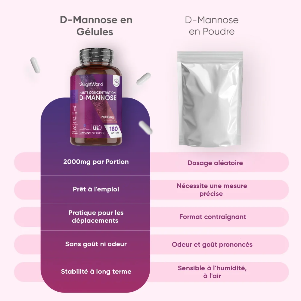 D-Mannose - Image 3