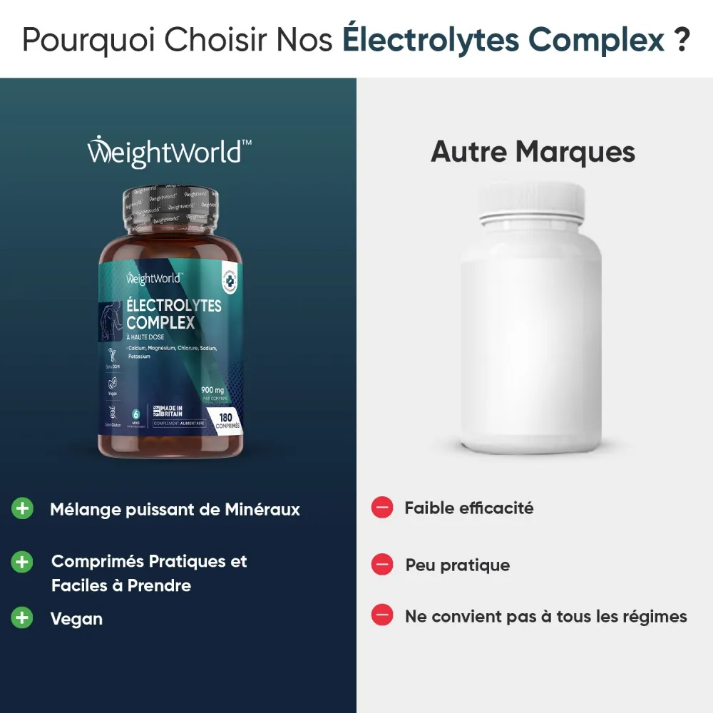 Électrolytes en comprimés - Image 3