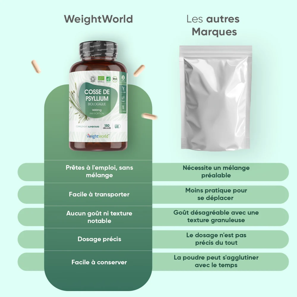 Enveloppe de Psyllium Bio - Image 3