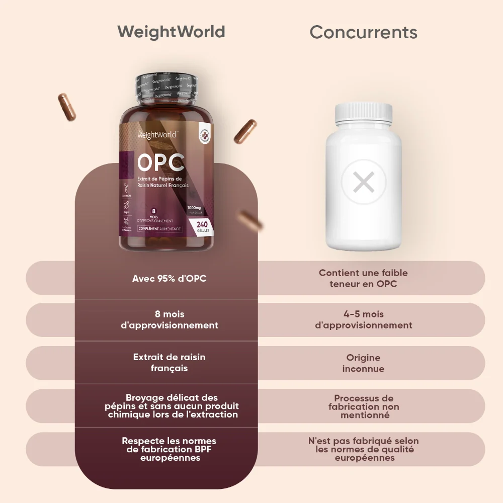 Extrait de Pépins de Raisin Français OPC 1000mg - Image 3