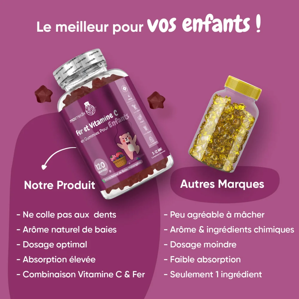 Fer et Vitamine C en Gummies - Image 3