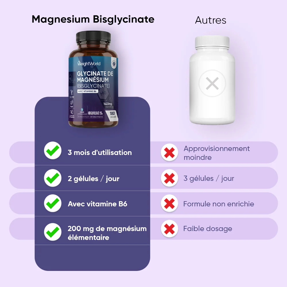 Glycinate de Magnésium (Bisglycinate) - Image 3
