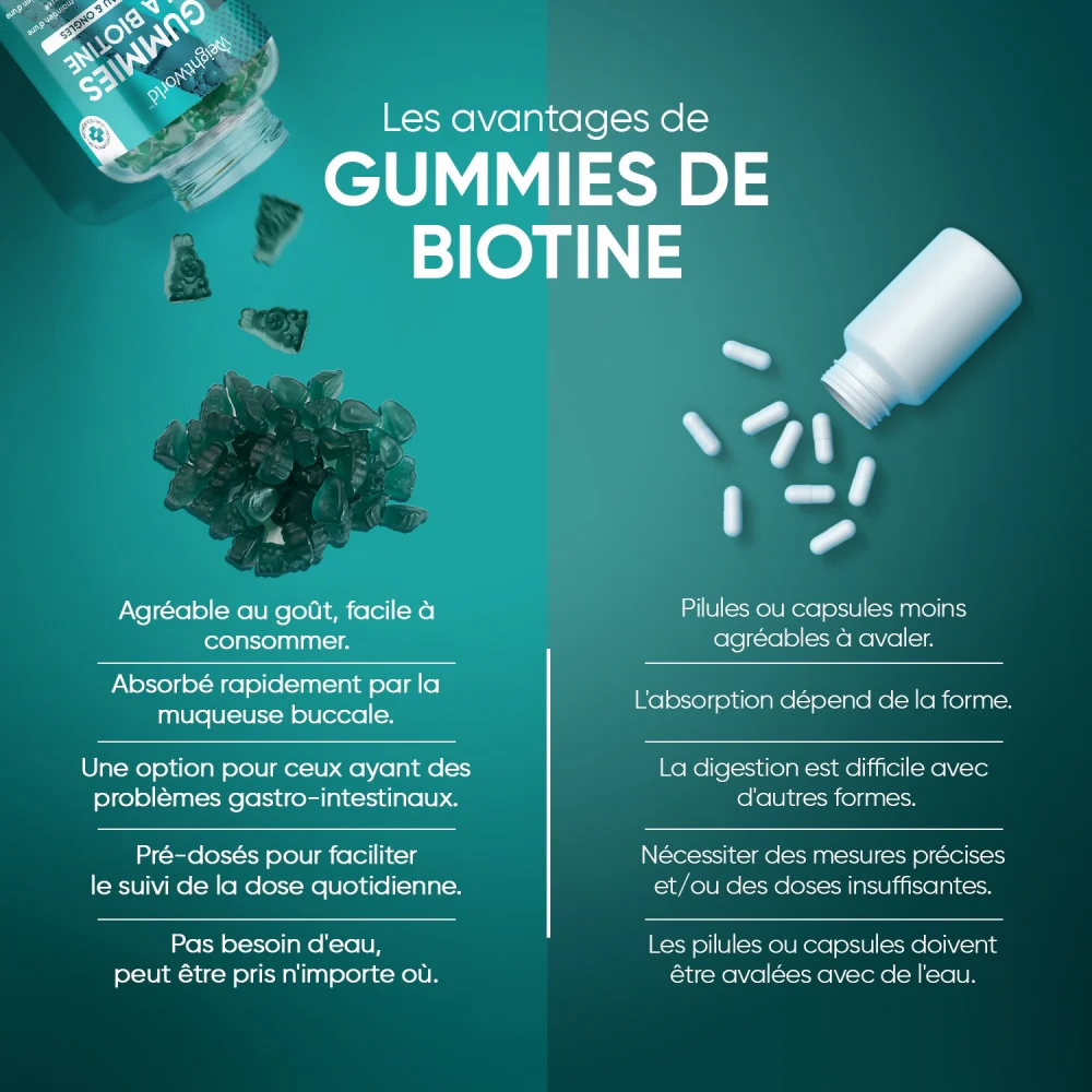Biotine en Gummies - Image 6
