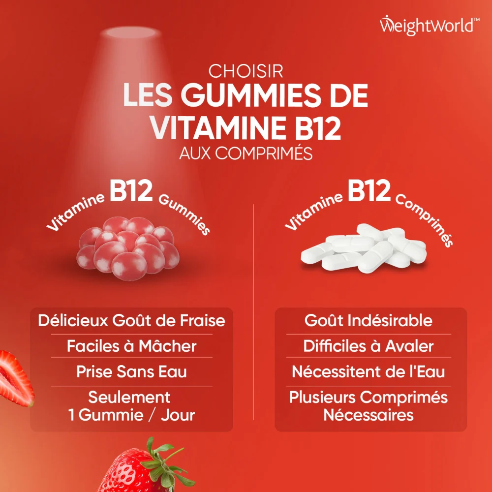 Vitamine B12 en Gummies - Image 3