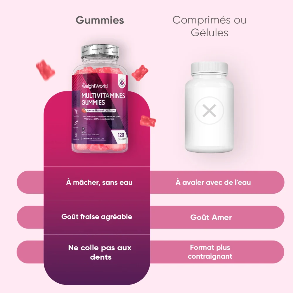 Gummies Multivitaminés - Image 5