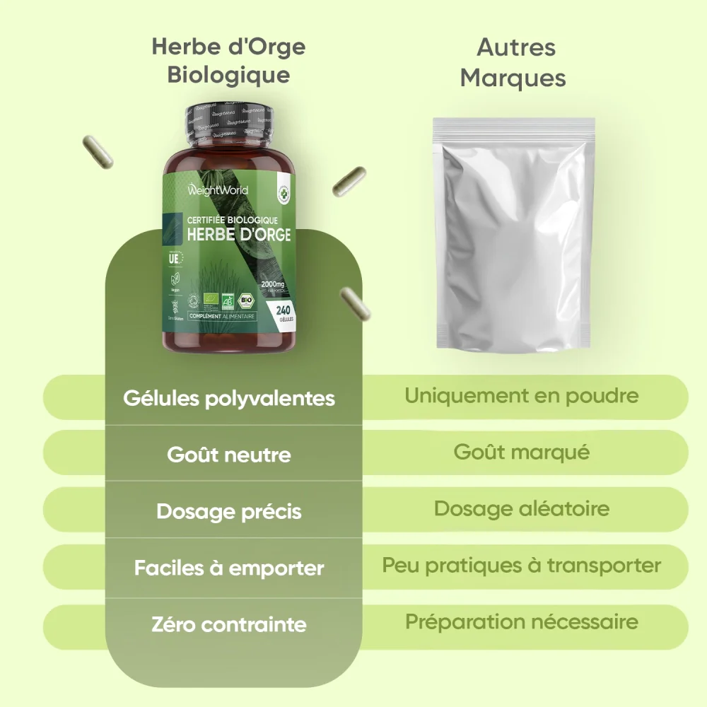 Herbe d'Orge Bio en Gélules - Image 3