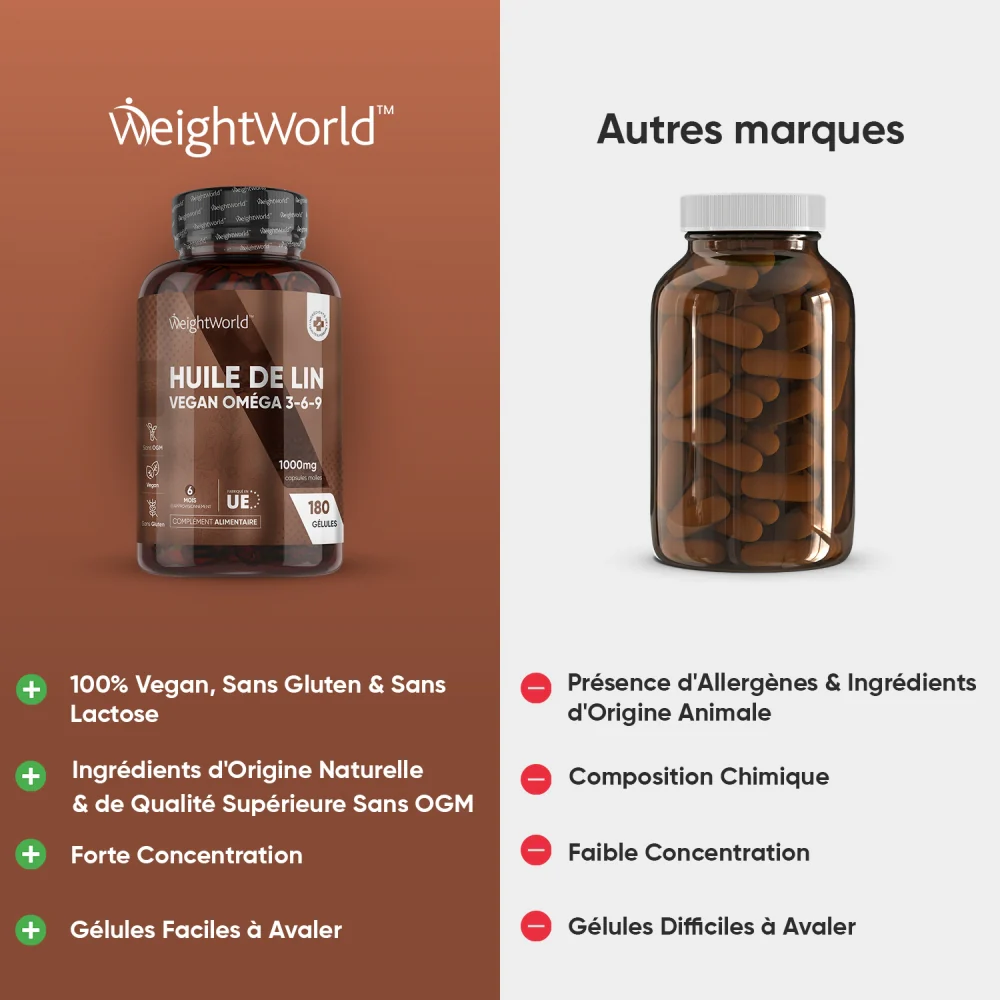 Huile de Lin en Capsules - Image 3
