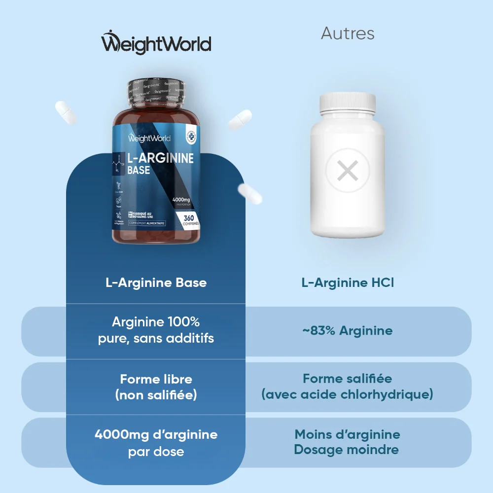 L-Arginine 4000 mg - Image 4
