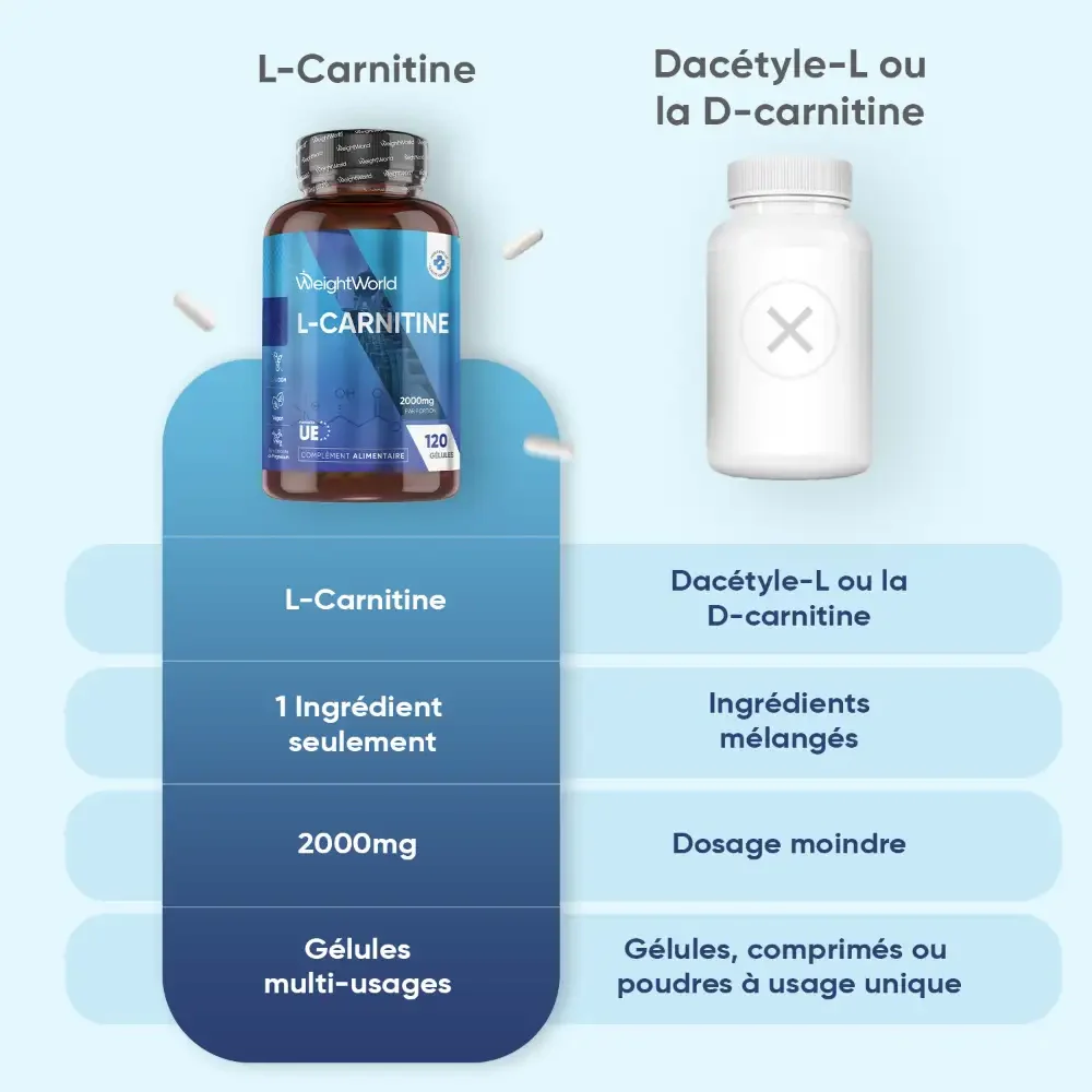 L-Carnitine 2000mg - Image 4