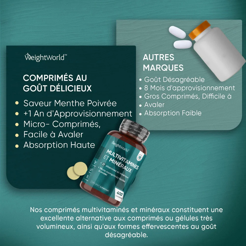Multivitamines et Minéraux - Image 4