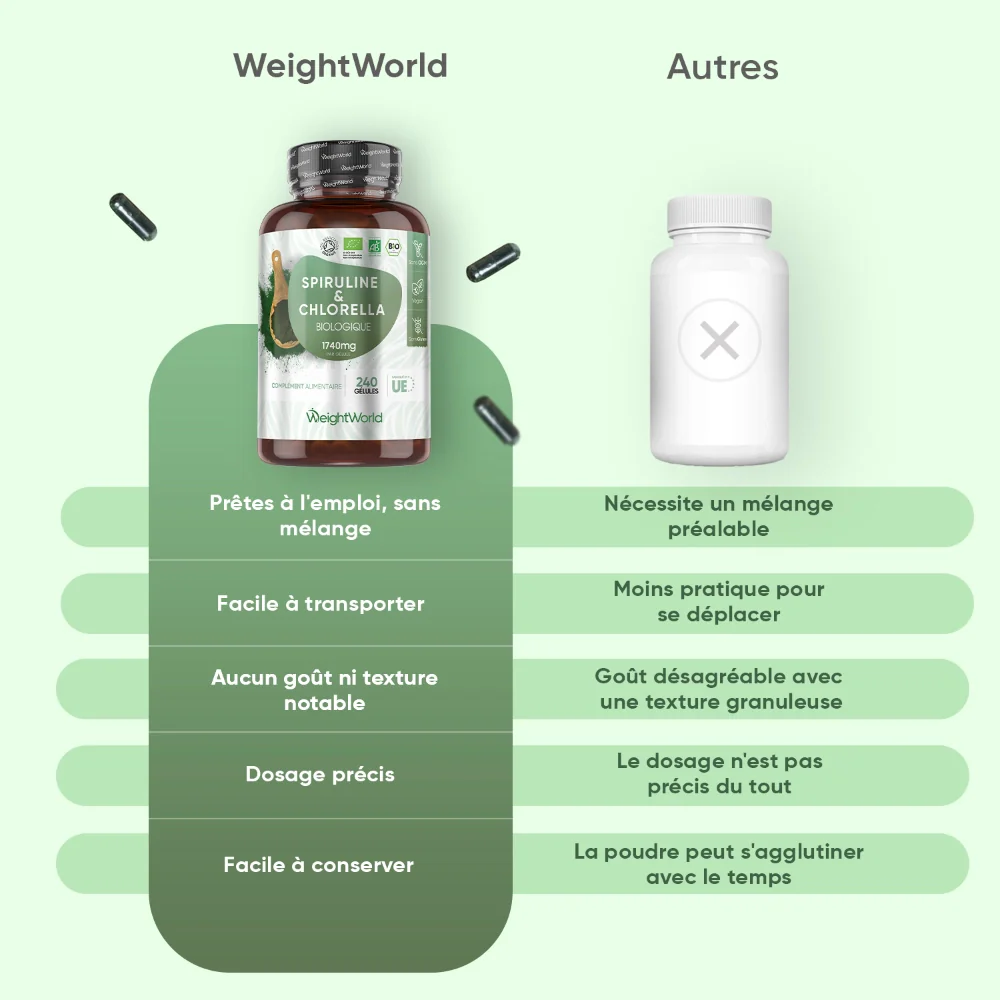 Spiruline & Chlorella Bio - Image 5