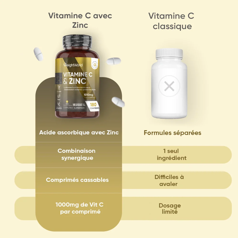 Vitamine C et Zinc en Comprimés - Image 5