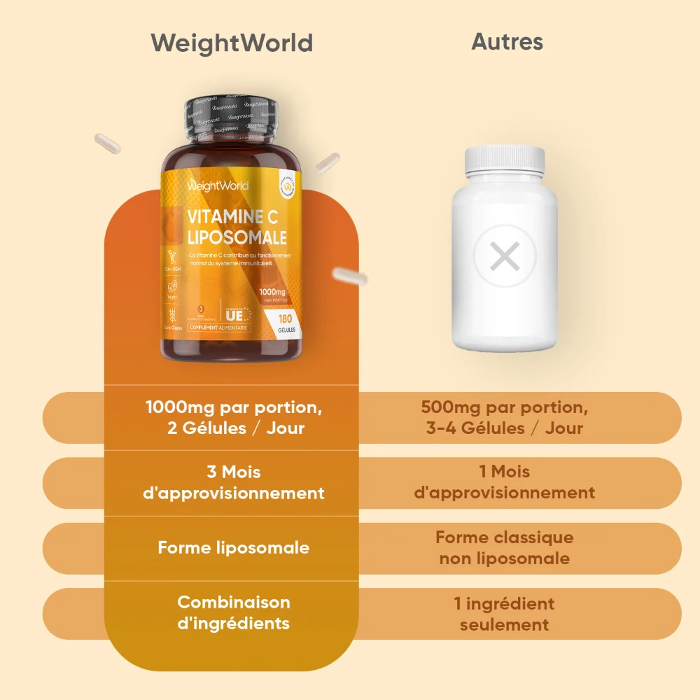 Vitamine C Liposomale en Gélules - Image 4