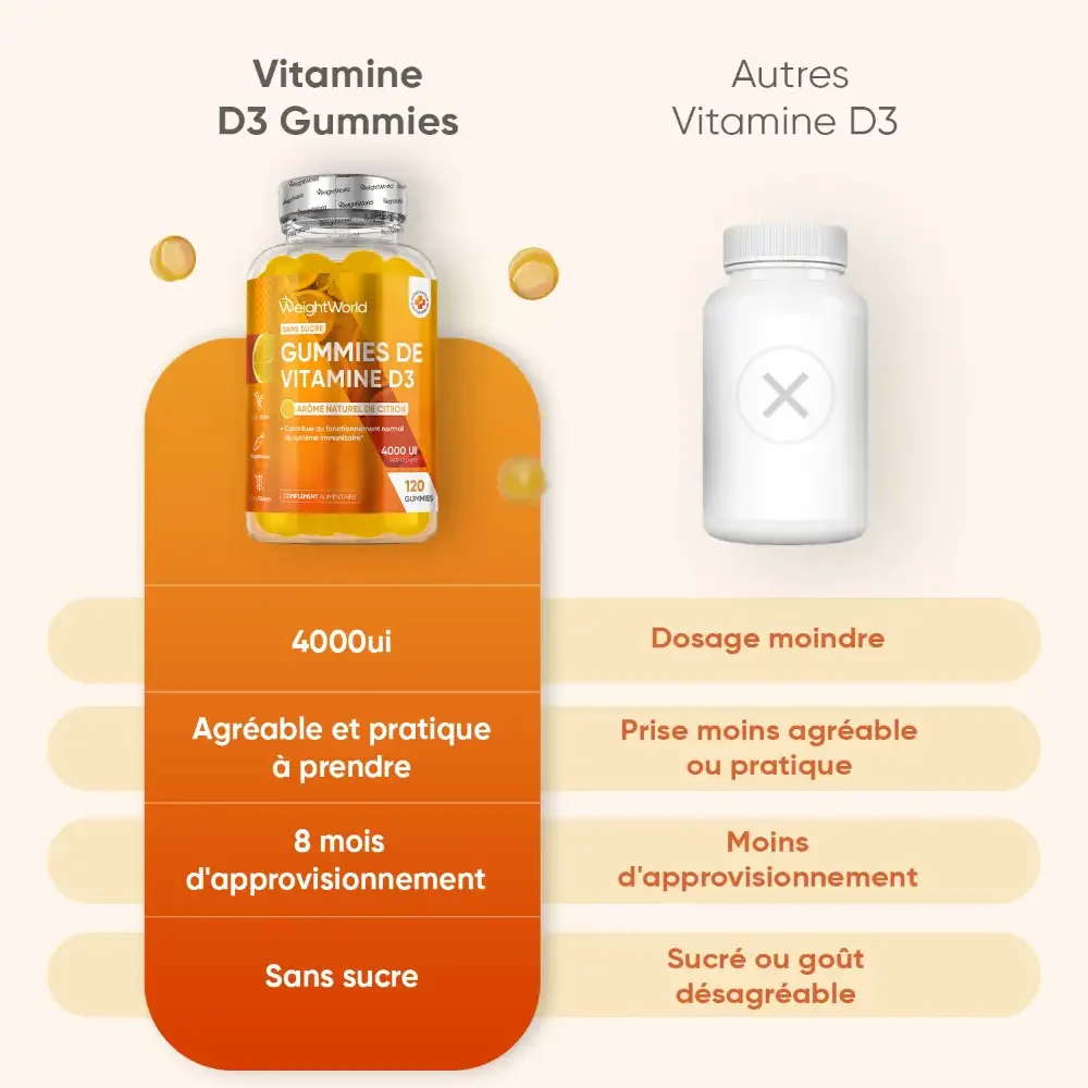 Vitamine D3 en Gummies - Image 3