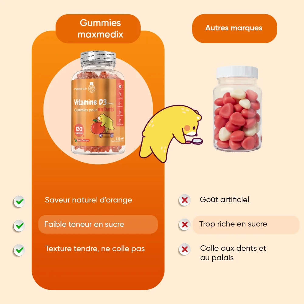 Vitamine D3 en Gummies pour Enfants - Image 5